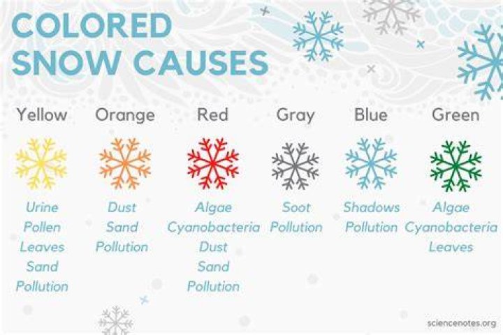 How do you color snow