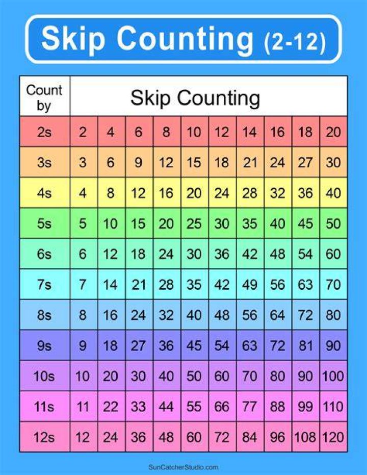 How do you count by 5