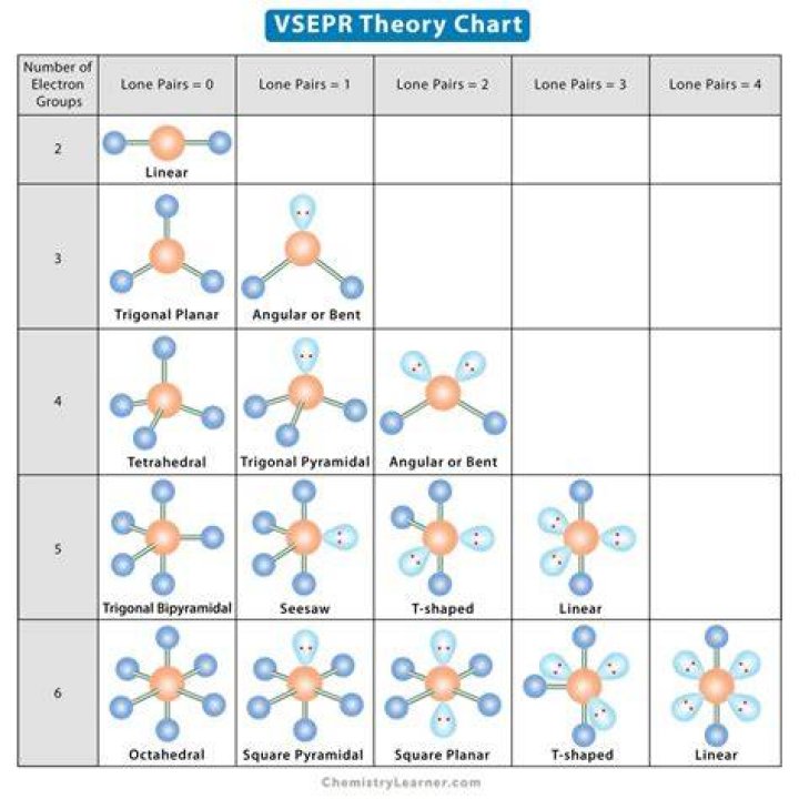 How do you do a Vsepr
