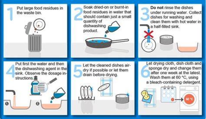 How do you dry dishes