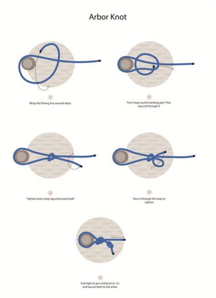 How do you knot a hat
