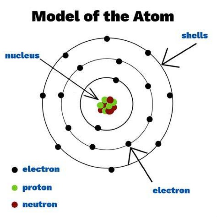 How do you make atoms