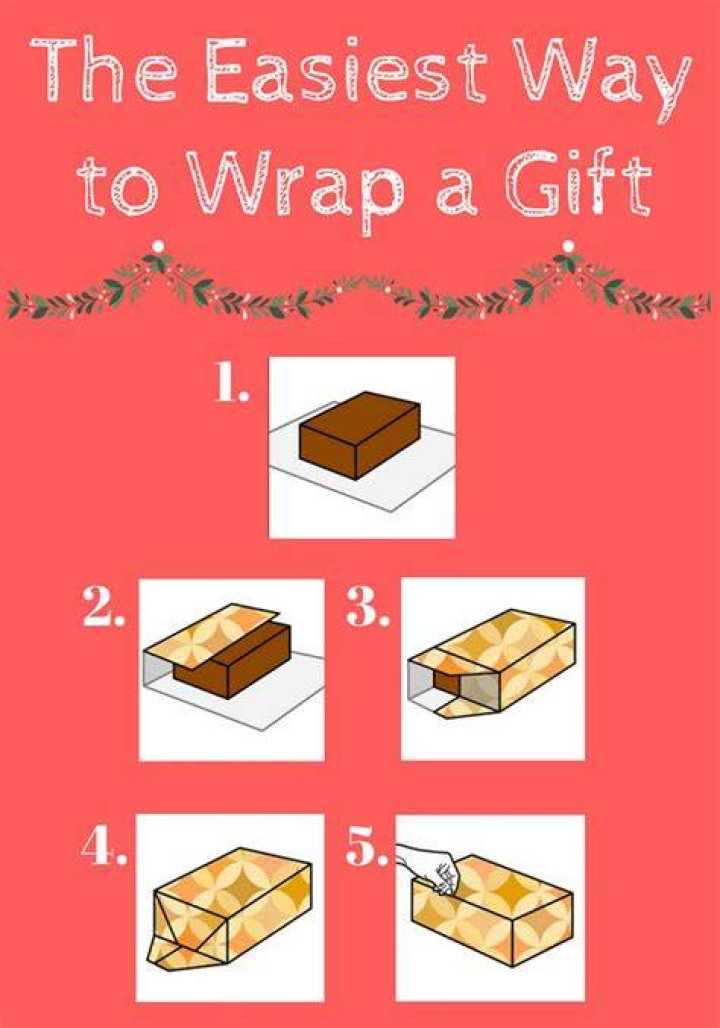 How do you rap a gift
