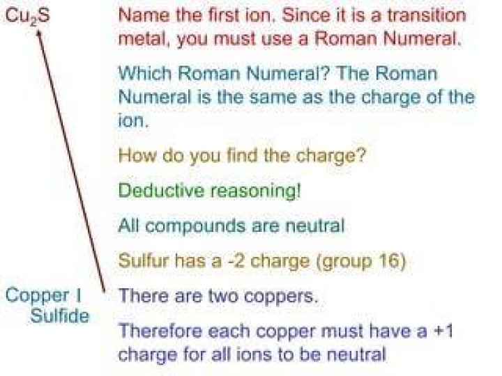 How do you write Cu2S