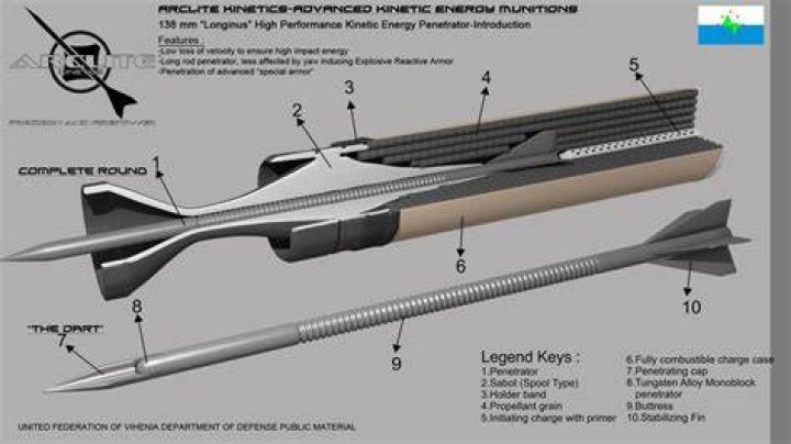 How does a sabot work
