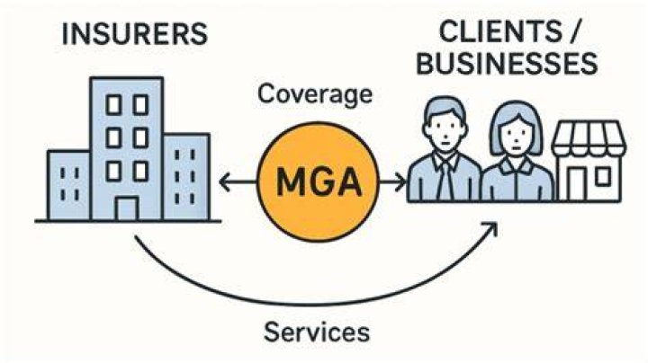 How does an MGA work