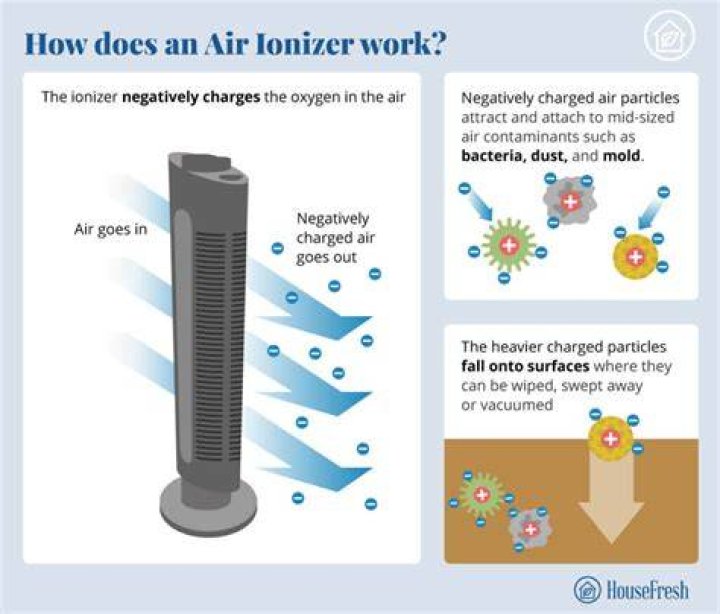 How does ionizer work