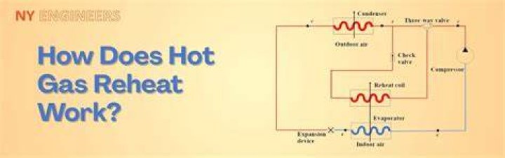 How does reheat work