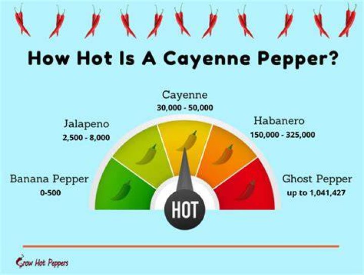 How hot is a cayenne