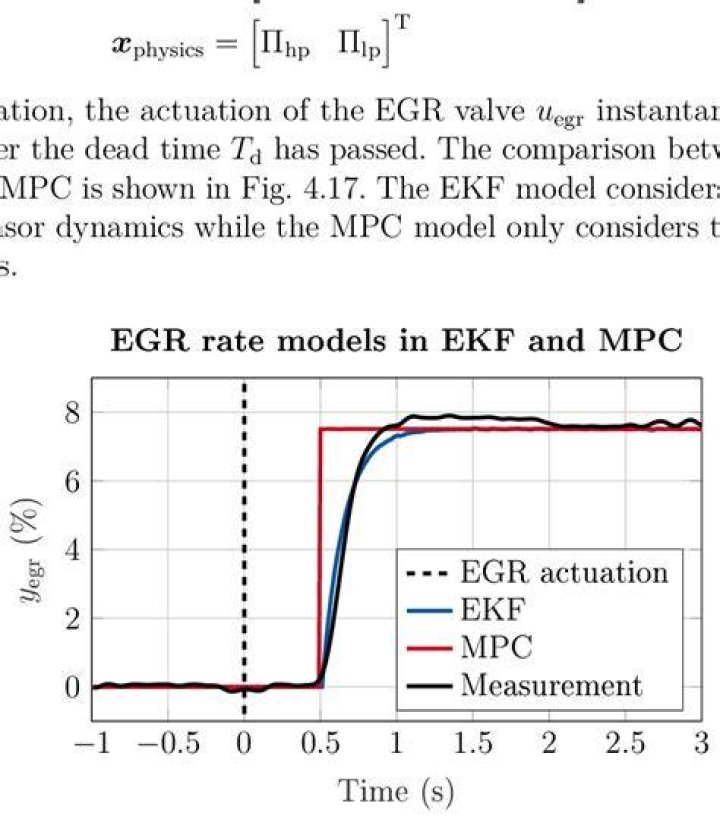 How is MPC calculated