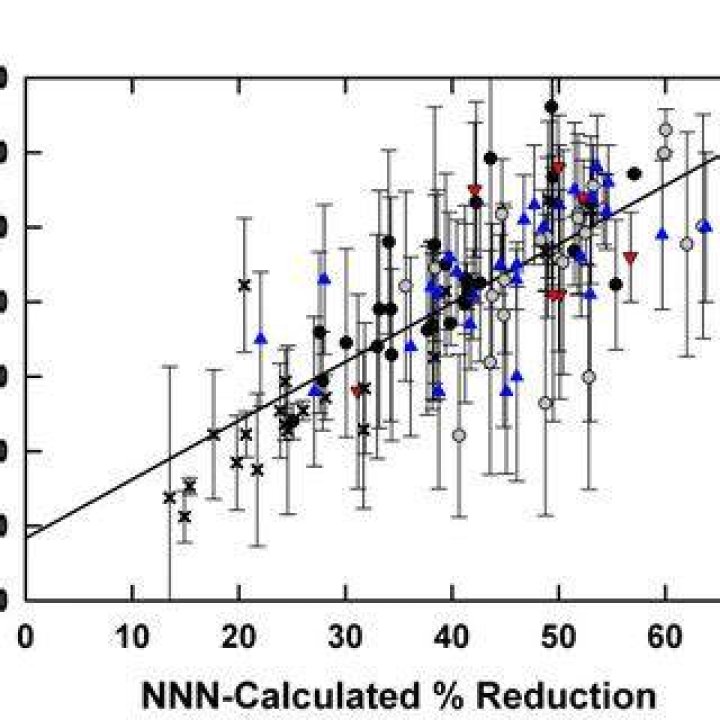 How is NNN calculated