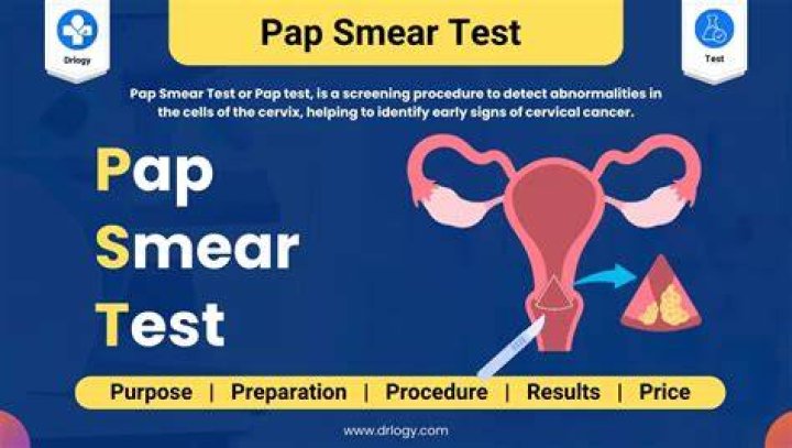 How is PAP calculated
