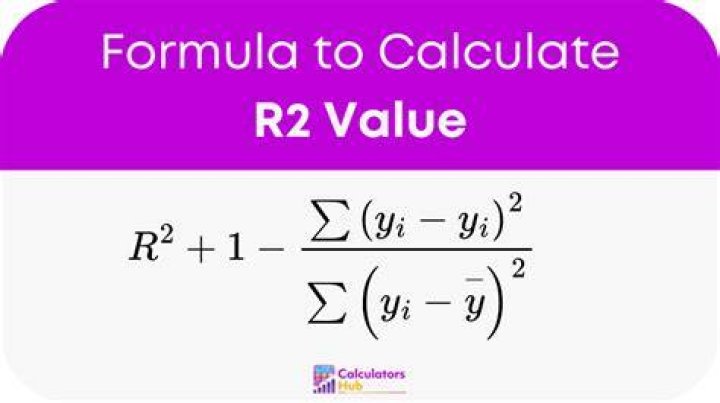 How is R2 calculated