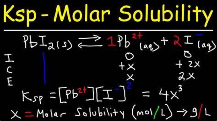 How KSP is calculated