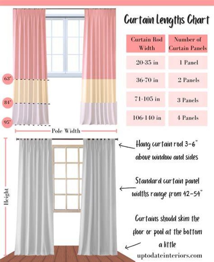 How much is a curtain