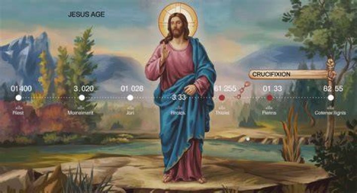 How old is Jesus now