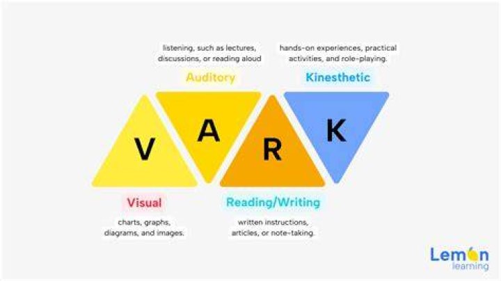 How was VARK created