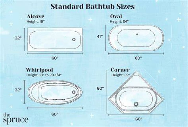 How wide is a bathtub