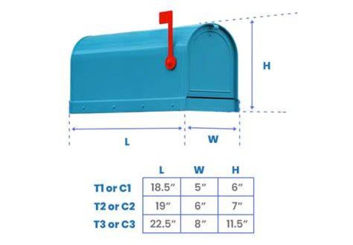 How wide is a mailbox