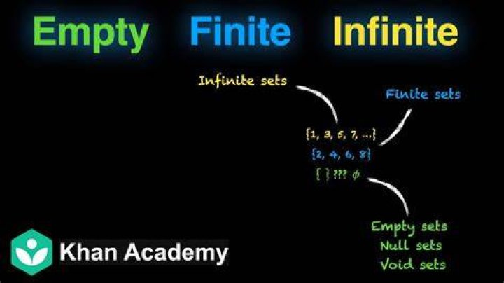 Is 0 finite or empty