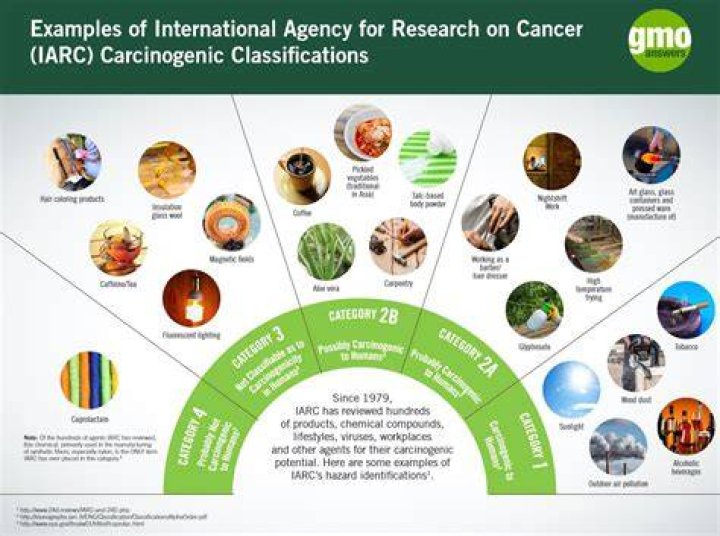 Is 2,4-D carcinogenic