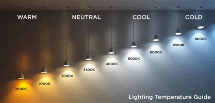 Is 3000K warm or cool