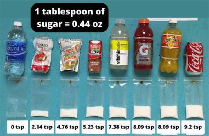 Is 40g of sugar a lot