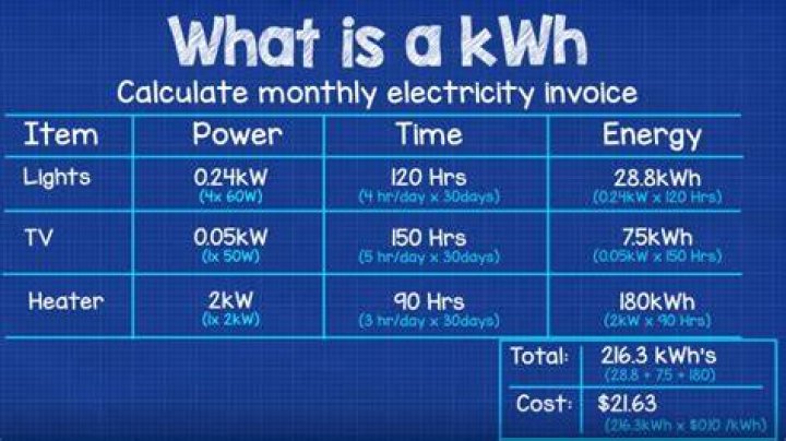 Is 50 kWh a day a lot