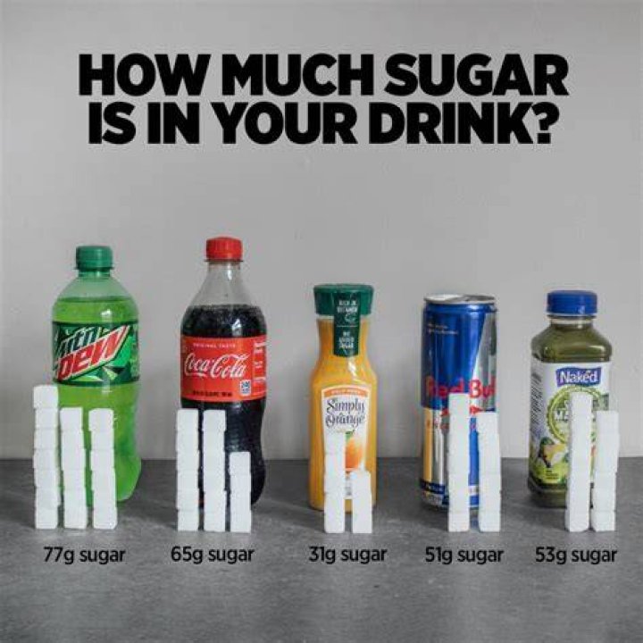 Is 70g of sugar a lot
