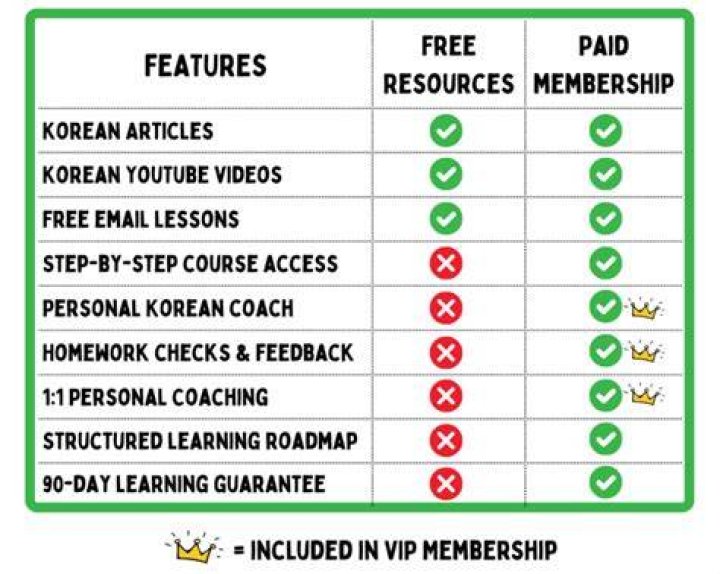 Is 90 day Korean free