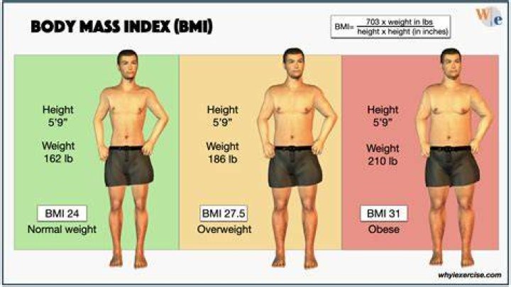 Is a BMI of 22.2 good