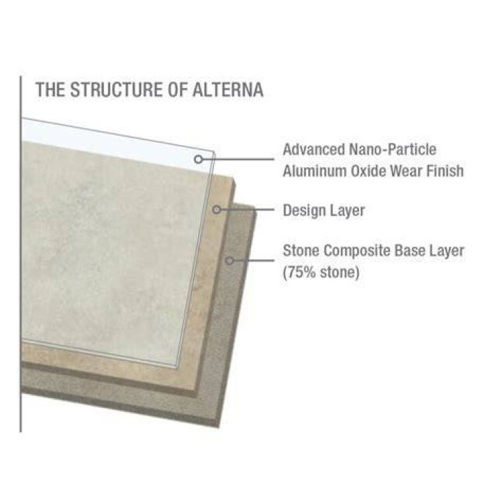 Is Alterna waterproof