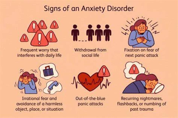 Is anxiety an illness