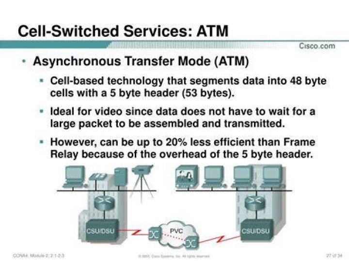 Is ATM cell switched