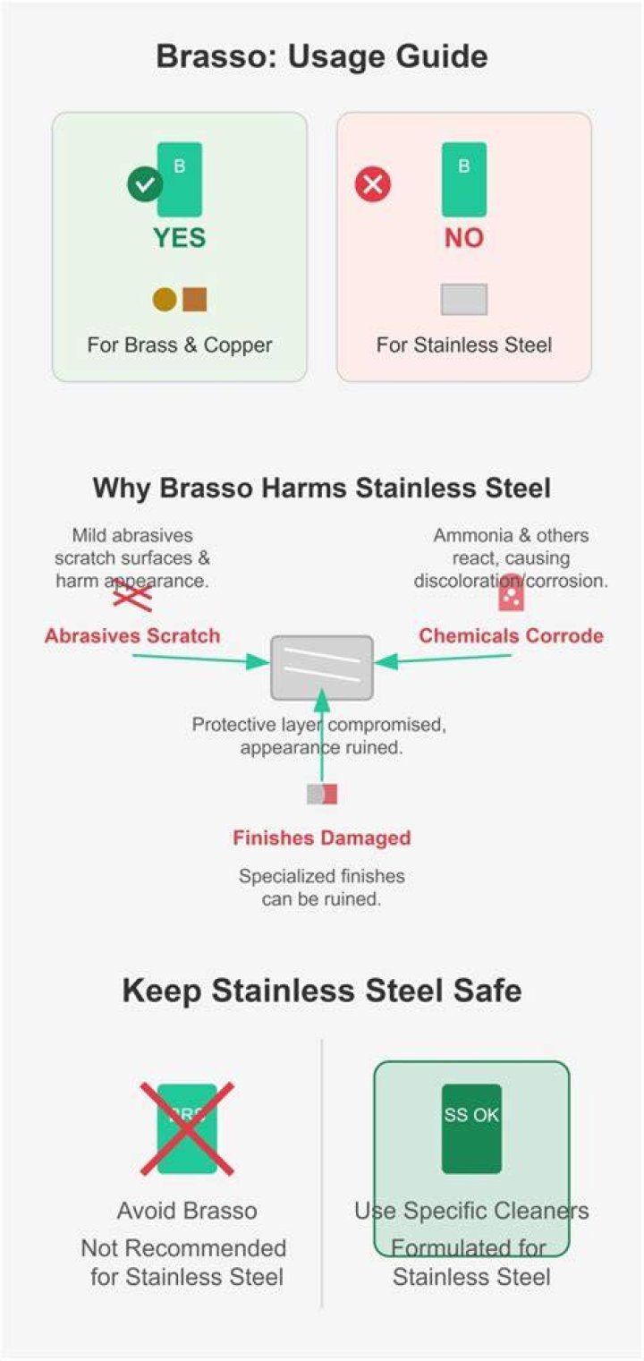 Is Brasso safe to use
