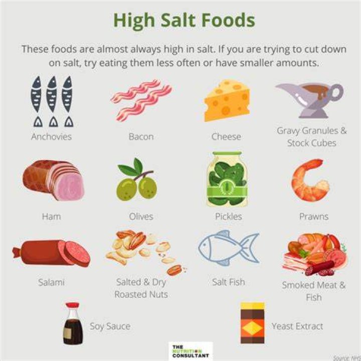Is bread high in salt