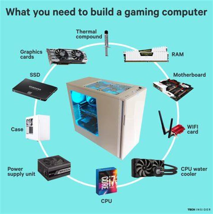 Is building a PC easy