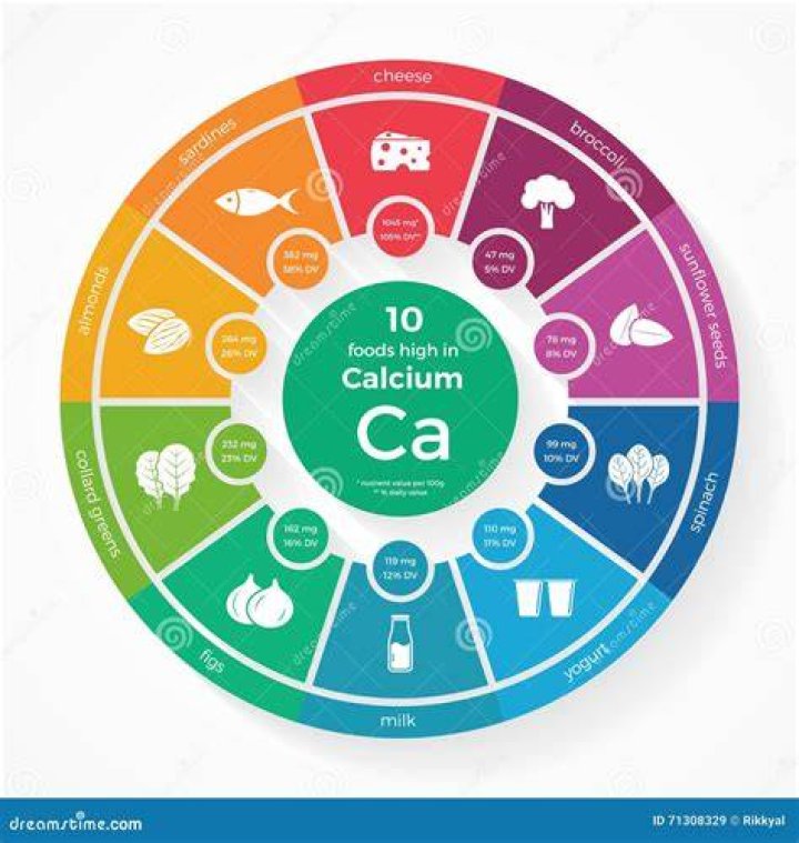 Is calcium a nutrient