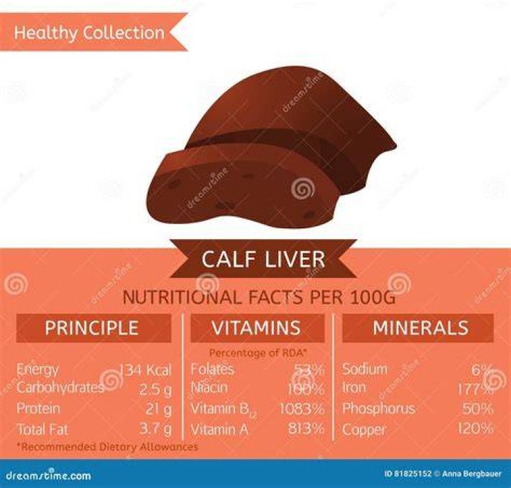 Is calf liver healthy