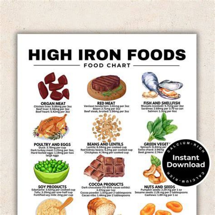 Is chicken iron-rich