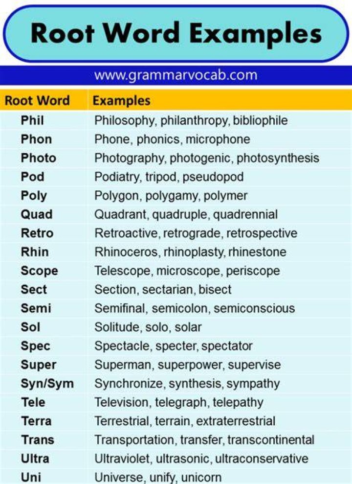 Is Chole a root word