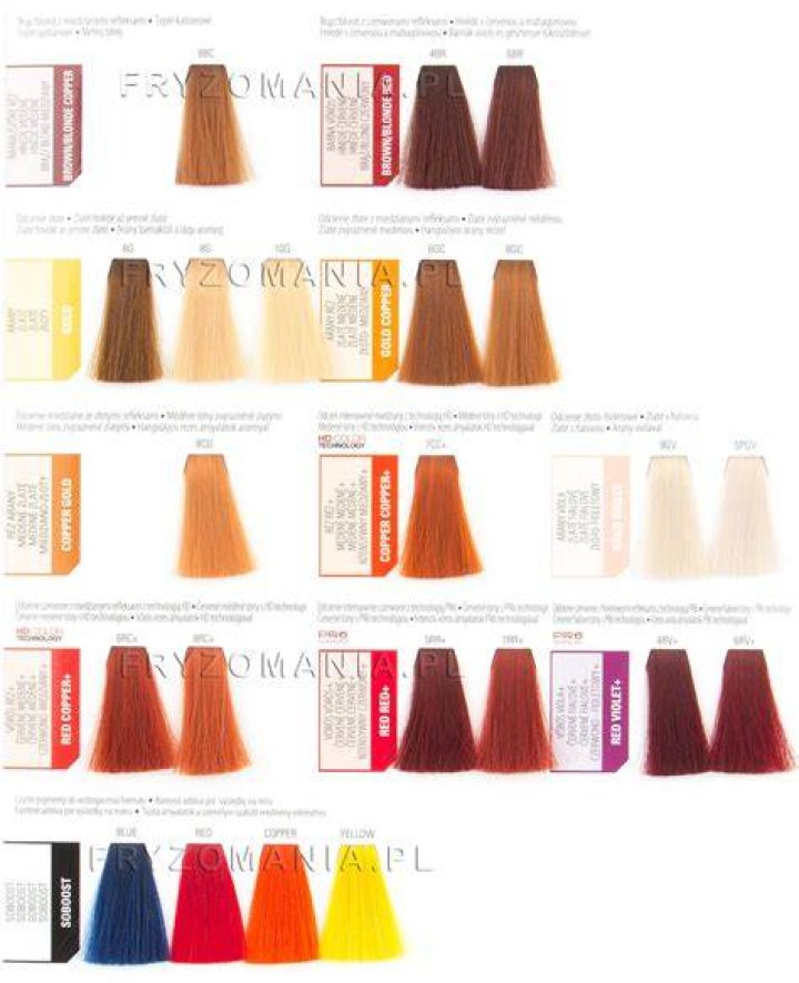 Is color sync a toner