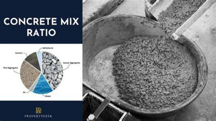 Is concrete a mixture