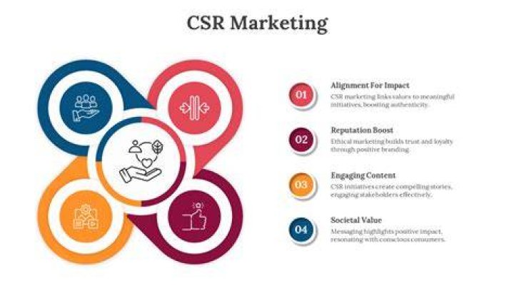 Is CSR just marketing