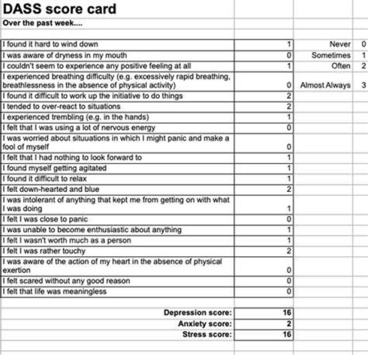 Is DASS test accurate