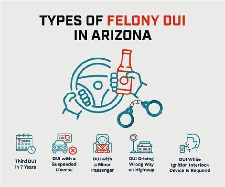 Is DUI in TN a felony