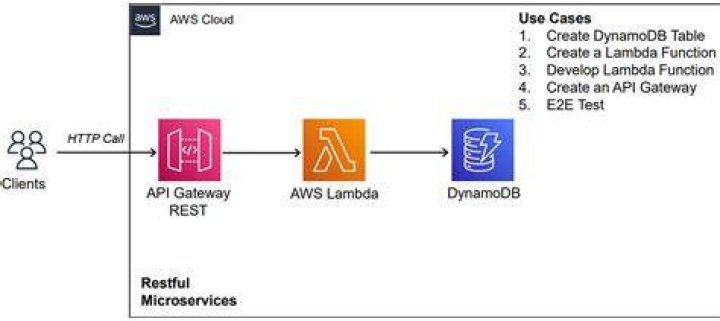 Is DynamoDB real time