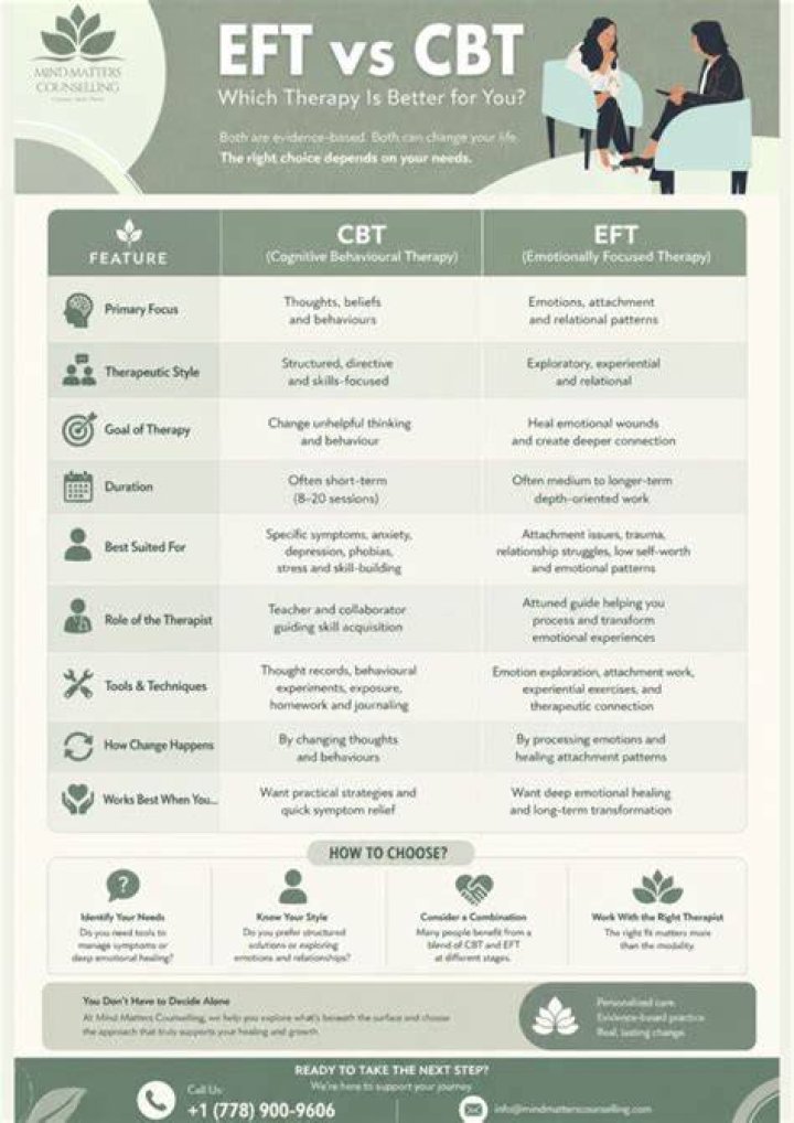 Is EFT a form of CBT