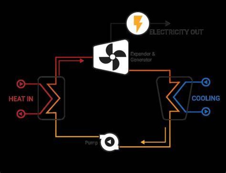 Is electricity a heat