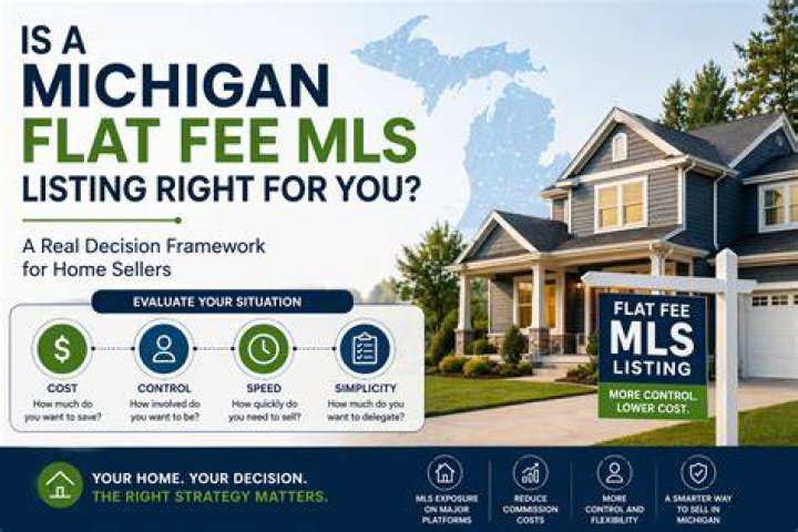 Is Flat Fee MLS good